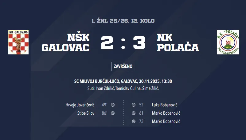 NK Polača slavio u Galovcu – preokret za važnu pobjedu!
